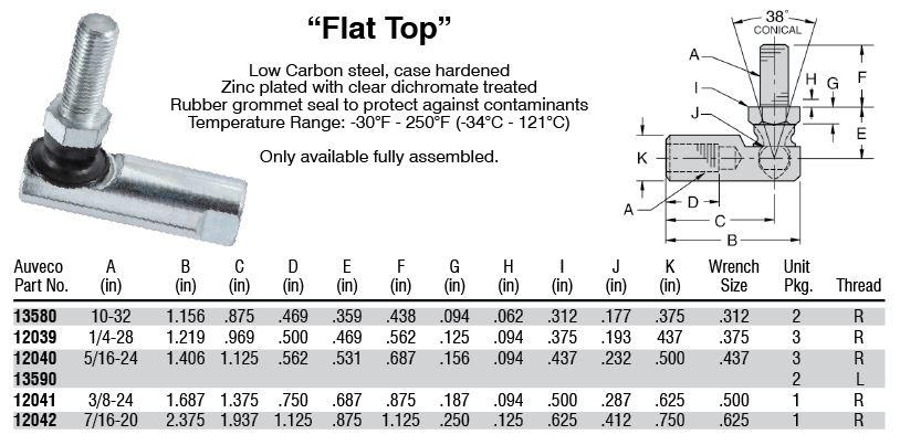 Auveco # 12039 Ball Joint Assembly W/Dirt Shields 1/4-28 Right. Qty 3.